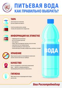 7.ПЛАКАТ А3_ПИТЬЕВАЯ ВОДА