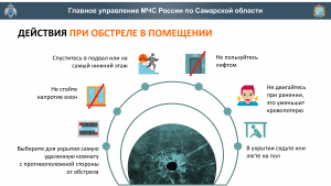 Действия при обстреле в помещении